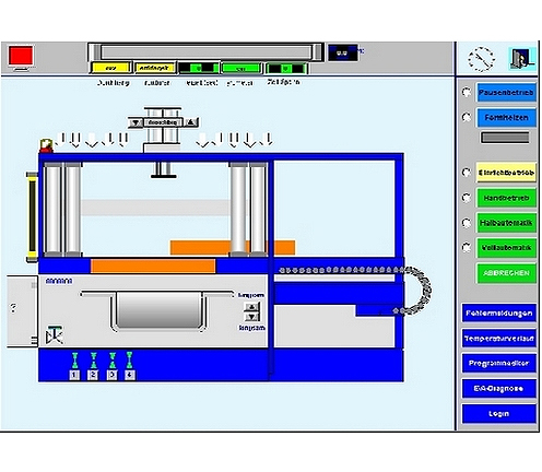 Визуализация процесса термоформовочная машина для акриловых ванн | ATG